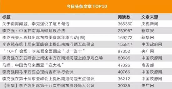 李克強(qiáng)總理出國(guó)，網(wǎng)友最關(guān)注什么？